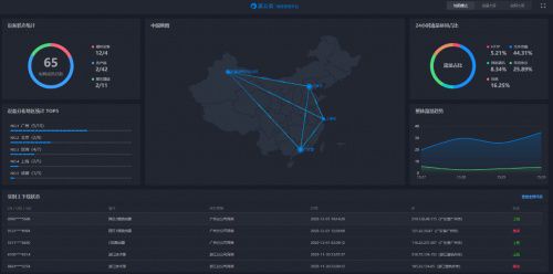 智能客流系统互联互通 蒲公英SD-WAN助力连锁零售网络设备销售升级