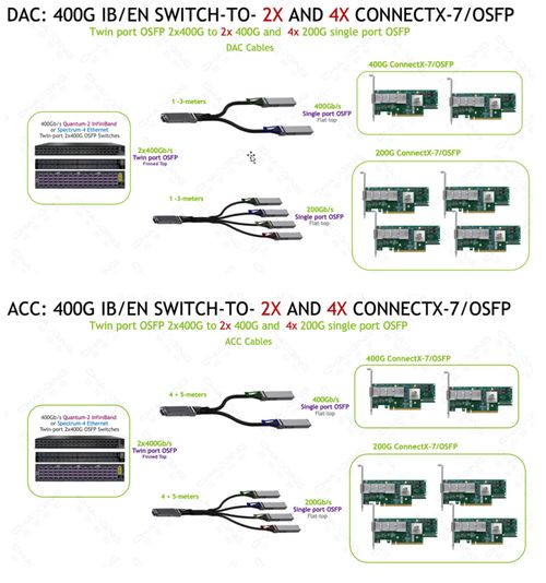 超擎数智InfiniBand NDR网络 引领AI与高性能计算的800G/400G连接新纪元