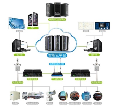 钢铁企业无组织粉尘排放治理策略及网络设备赋能
