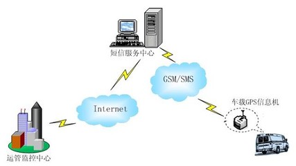 泰州租车GPS车载定位终端选购指南 如何选择优质网络设备