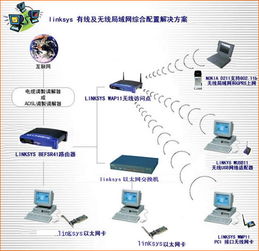 无线网络在商品零售行业的创新解决方案与网络设备销售机遇
